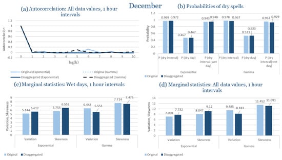 Climate 13 00242 g0a44