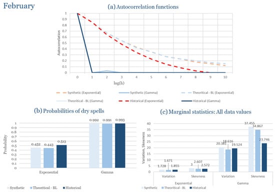 Climate 13 00242 g0a46
