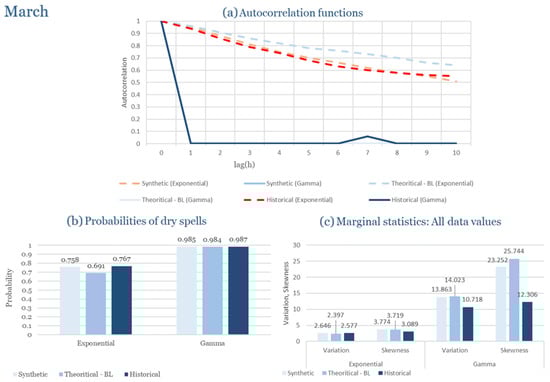 Climate 13 00242 g0a47