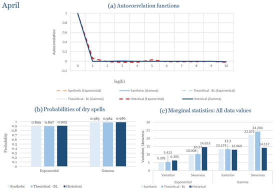 Climate 13 00242 g0a48