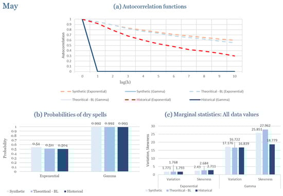 Climate 13 00242 g0a49