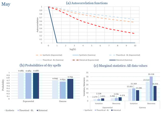 Climate 13 00242 g0a5