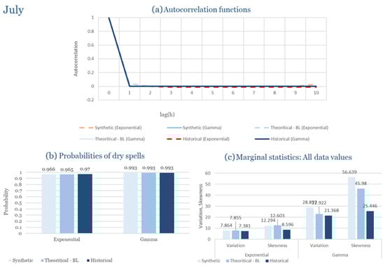 Climate 13 00242 g0a51