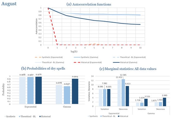 Climate 13 00242 g0a52