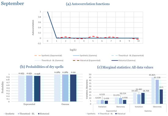 Climate 13 00242 g0a53