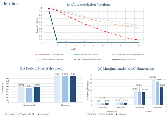 Climate 13 00242 g0a54