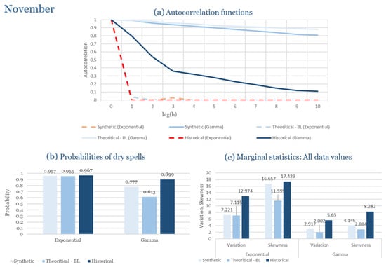 Climate 13 00242 g0a55
