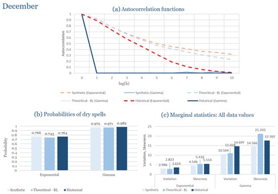 Climate 13 00242 g0a56