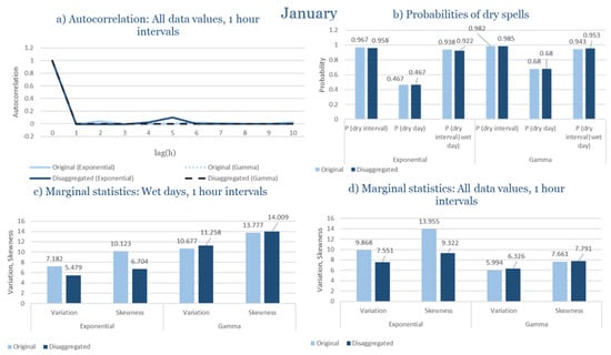 Climate 13 00242 g0a57