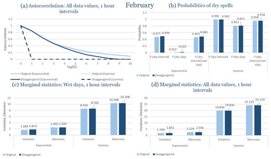 Climate 13 00242 g0a58
