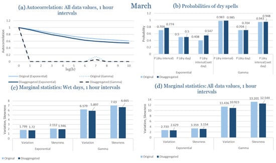 Climate 13 00242 g0a59