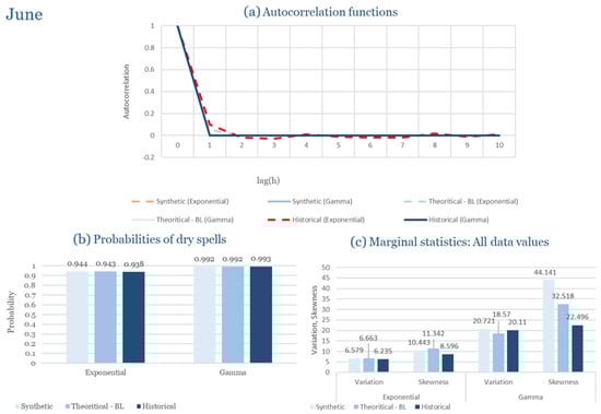Climate 13 00242 g0a6
