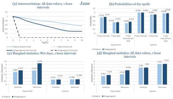 Climate 13 00242 g0a62