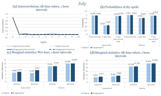 Climate 13 00242 g0a63