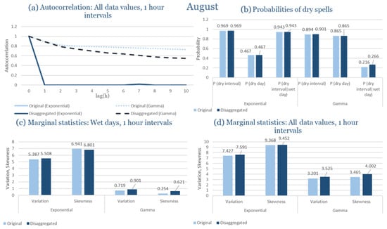 Climate 13 00242 g0a64