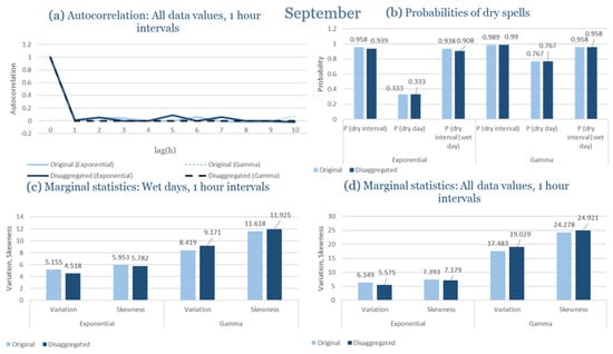 Climate 13 00242 g0a65