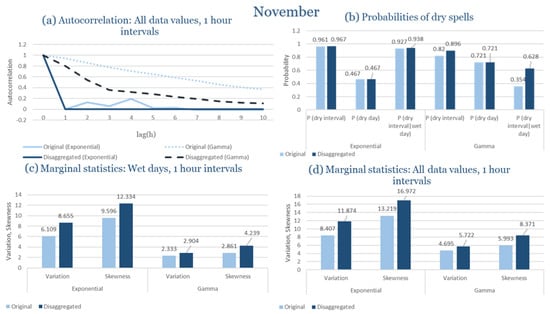 Climate 13 00242 g0a67