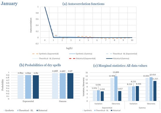 Climate 13 00242 g0a69
