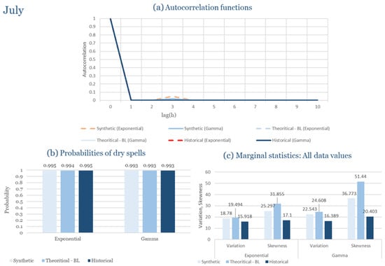 Climate 13 00242 g0a7