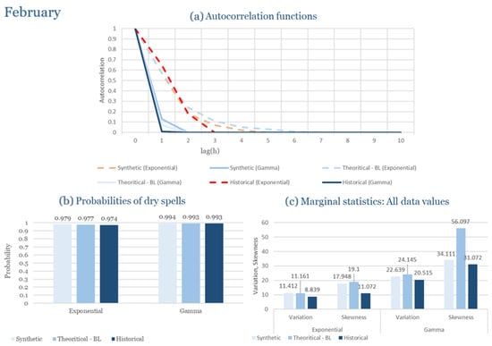 Climate 13 00242 g0a70