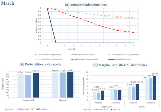 Climate 13 00242 g0a71