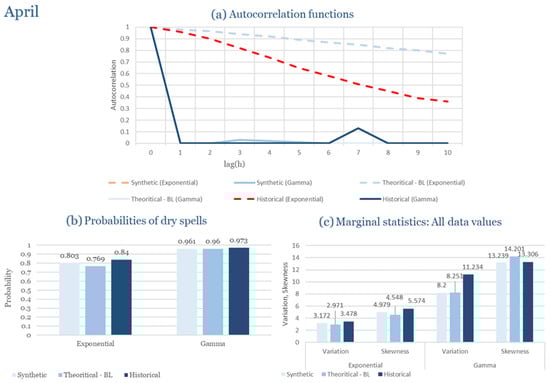Climate 13 00242 g0a72