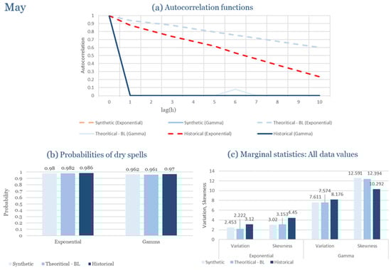 Climate 13 00242 g0a73