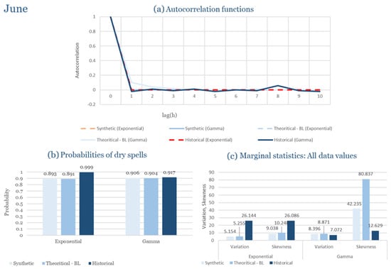 Climate 13 00242 g0a74