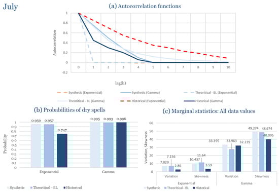 Climate 13 00242 g0a75