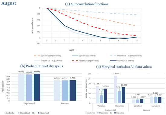 Climate 13 00242 g0a76