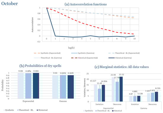 Climate 13 00242 g0a78
