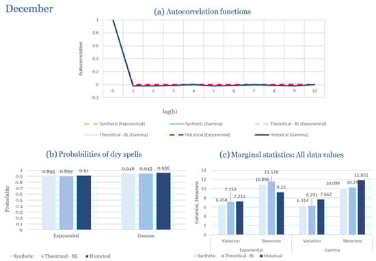 Climate 13 00242 g0a80