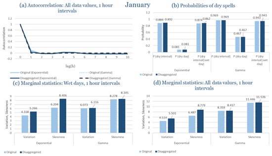 Climate 13 00242 g0a81