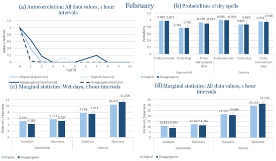 Climate 13 00242 g0a82