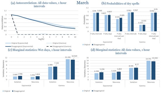 Climate 13 00242 g0a83