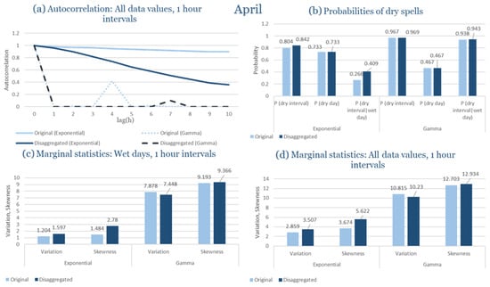 Climate 13 00242 g0a84