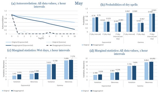 Climate 13 00242 g0a85