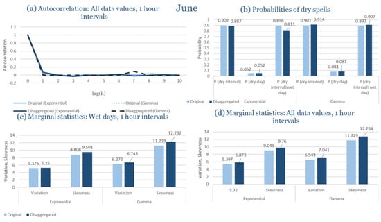 Climate 13 00242 g0a86