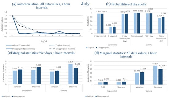 Climate 13 00242 g0a87