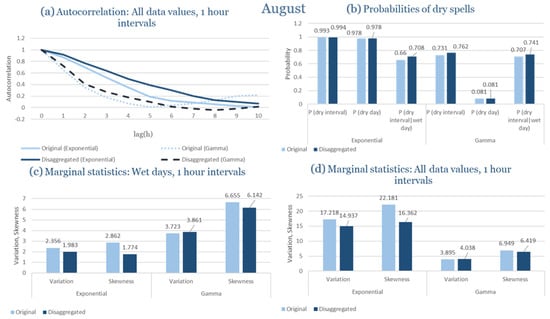 Climate 13 00242 g0a88