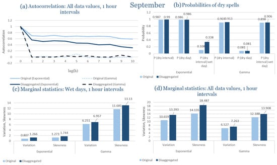 Climate 13 00242 g0a89