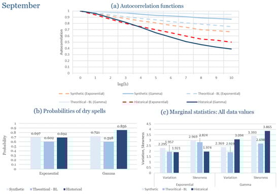 Climate 13 00242 g0a9