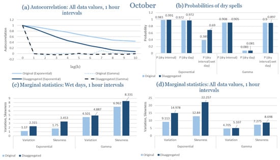 Climate 13 00242 g0a90