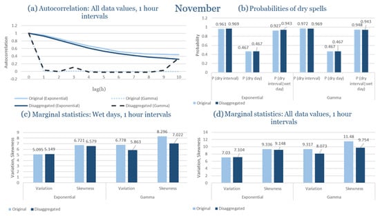 Climate 13 00242 g0a91
