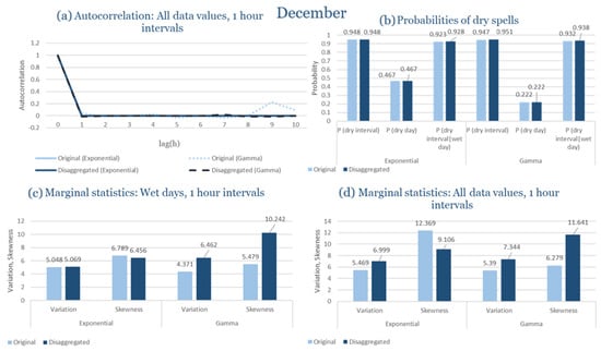 Climate 13 00242 g0a92