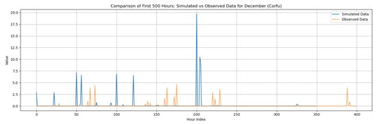 Climate 13 00242 g0a93