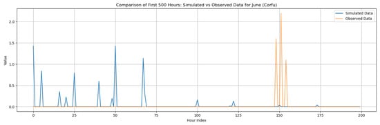 Climate 13 00242 g0a94