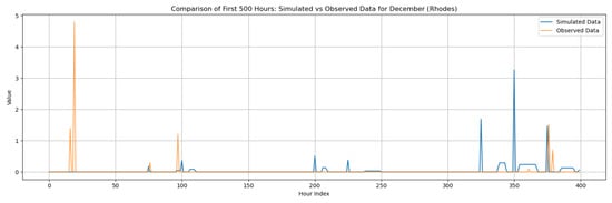 Climate 13 00242 g0a95