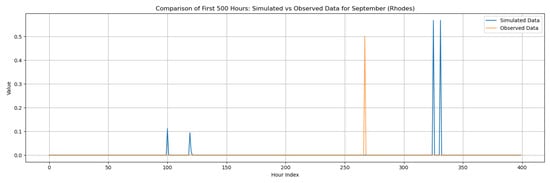 Climate 13 00242 g0a96