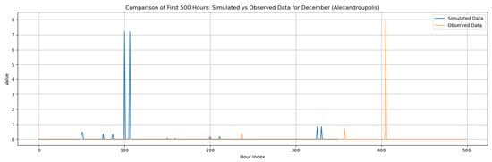 Climate 13 00242 g0a97